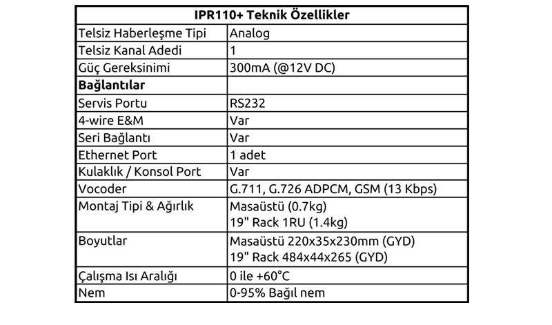 IPR110+ RoIP Telsiz Ağ Geçidi (Gateway)