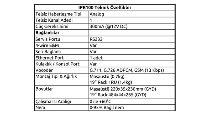 IPR100 RoIP Telsiz Ağ Geçidi (Gateway)