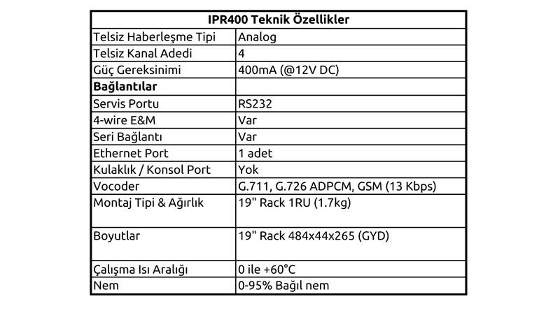 IPR400 RoIP Telsiz Ağ Geçidi (Gateway)