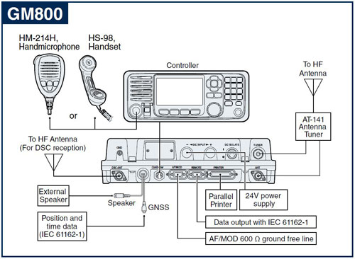 GM800 GMDSS MF / HF Deniz Telsizi