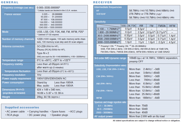 IC-R9500