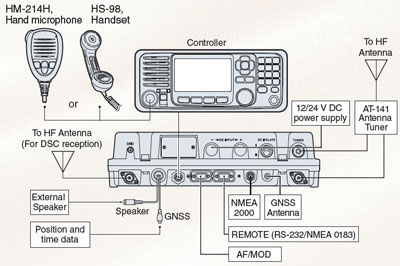 IC-M804 MF / HF Deniz Telsizi