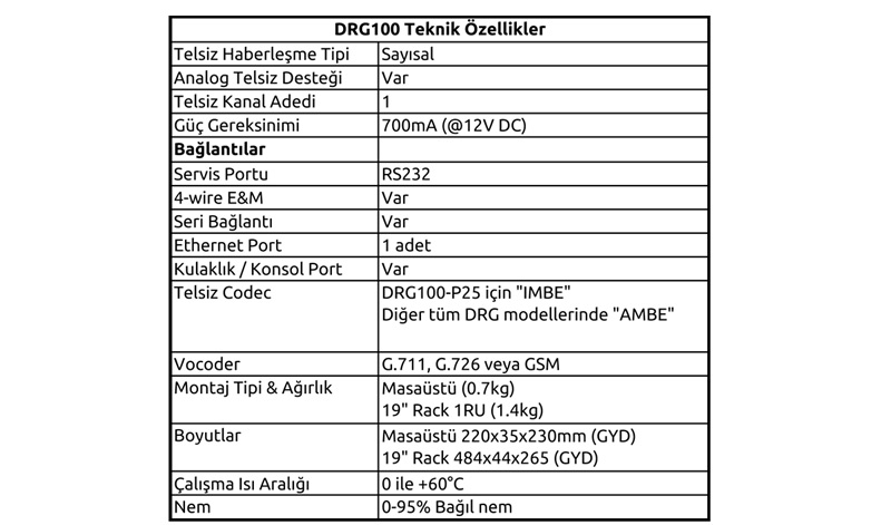 DRG100 Sayısal RoIP Telsiz Ağ Geçidi (Gateway)