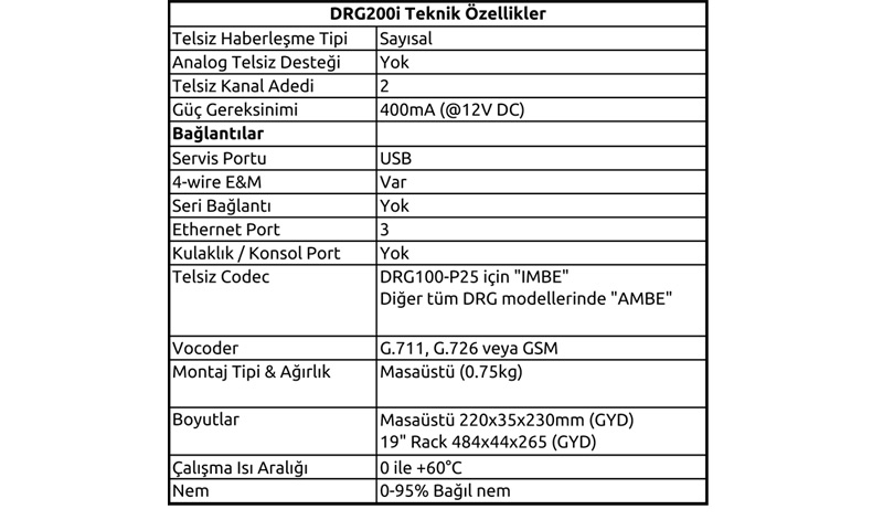 DRG200i Sayısal RoIP Telsiz Ağ Geçidi (Gateway)